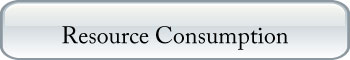 IB Geography; Resource Consumption unit link